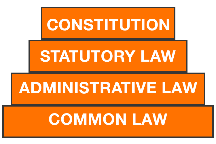 Common Laws In The Us